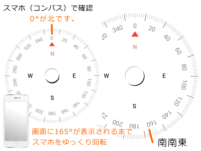 どこ 南南東